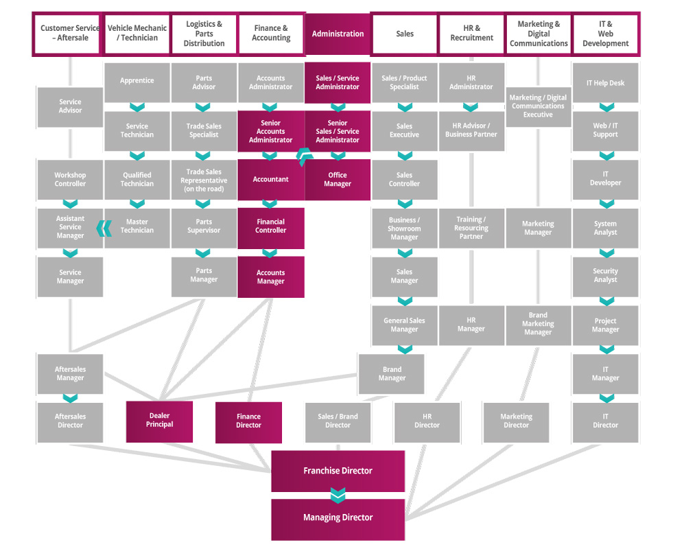 Administration Roadmap